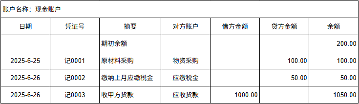 现金日记账的例子