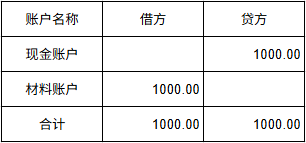 简单的试算平衡表的例子