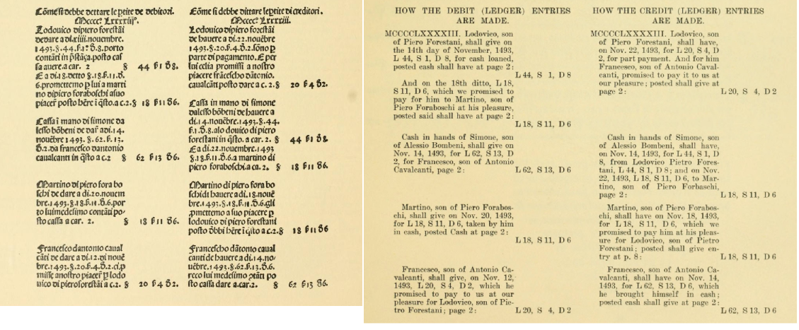 《概述：算术、几何、比例和比率》节选，出自 Ancient double-entry bookkeeping